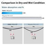 IEMAI Nylon Carbon Fiber 3D Printer Filament 1.75mm