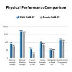 IEMAI Nylon Carbon Fiber 3D Printer Filament 1.75mm