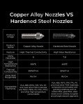 Creality K1 Nozzle Kit: 8 Copper & Steel Nozzles