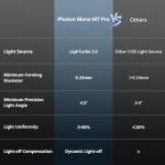ANYCUBIC Photon Mono M7 Pro Resin 3D Printer