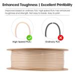 eSUN PLA+ High Speed 3D Printer Filament 1KG