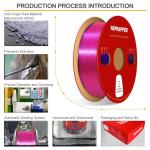 Tri-Color Silk PLA Filament 1.75mm 1KG