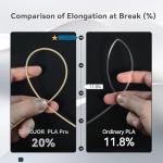 PLA Pro Filament 1.75mm for FDM Printers