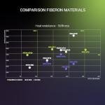 Fiberon PA6-GF Glass Fiber Nylon Filament 500g