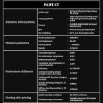 PAHT-CF Carbon Fiber Nylon 3D Printer Filament