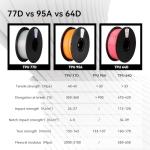 Kexcelled 1.75mm TPU 64D Filament - Black