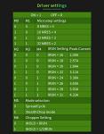 MKS TMC2160 Stepper Motor Driver for 3D Printers