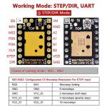 BIGTREETECH TMC2209 Ultra Silent Stepper Drivers - 5 Pack