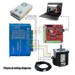 Nema34 Closed Loop Stepper Motor with Driver