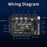 BIGTREETECH SKR Pico V1.0 Control Board for Voron