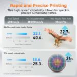 Flashforge AD5X Fast Multi-Color 3D Printer