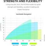 ANYCUBIC 405nm Fast Curing 3D Printer Resin 1kg