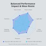 ANYCUBIC ABS Like 3D Printer Resin, 1kg
