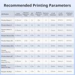 ANYCUBIC Water Washable Resin for 3D Printing