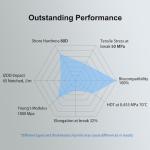 Siraya Tech Blu 405nm High Toughness 3D Resin