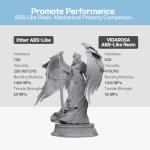 VIDAROSA 1KG ABS-Like LCD 3D Printer Resin