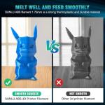 SUNLU 1.75mm ABS Filament - High Strength Black