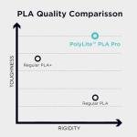 PolyMaker PRO PLA 1.75mm Metallic Blue Filament