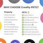 Creality PETG Filament Bundle 1.75mm for 3D Printers