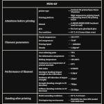 Glass Fiber PETG Filament 1.75mm - Blue