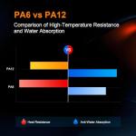 ERYONE 1.75mm Glass Fiber Filament for 3D Printing