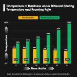 eSUN Lightweight TPU Filament 1.75mm, 0.75KG Spool