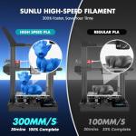SUNLU 4KG Fast Printing 1.75mm PLA Filament