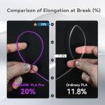 PLA Pro Filament 1.75mm - 1kg Purple Spool