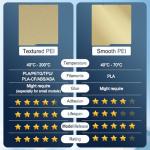 HIKUDIY Gold PEI Build Plate for Kobra S1