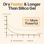 Slice Engineering Filament Dryer 2 Pack - Powerful & Refillable