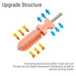 Yanmis Quick Release All Metal Nozzle Kit