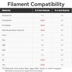 A1/A1 Mini Quick-Swap Hotend Nozzle 2-Pack