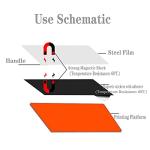 KOYOFEI Flex Build Plate for Saturn 3D Printers