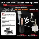 Hardened Ceramic Hotend Kit for Anycubic Kobra S1