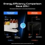 Chitu E1 3D Printer Filament Dryer Box