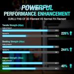 SUNLU 1KG PA6-CF Carbon Fiber 3D Filament