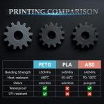 Kingroon 1.75mm White PETG Filament, 1KG