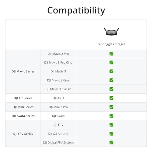 DJI Integra FPV Goggles with Micro-OLED Screens