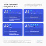 DJI FPV Explorer Combo - 4K Drone Experience