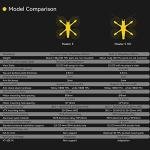SpeedyBee Master 5 HD FPV Drone Frame Kit