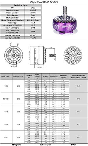 iFlight XING 2450KV Brushless Motor for Racing Drone