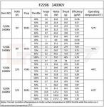 GARTT F2206 1400kv Brushless Motor for Drones