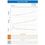 DJI FPV Drone Replacement Propellers - 12 Pack