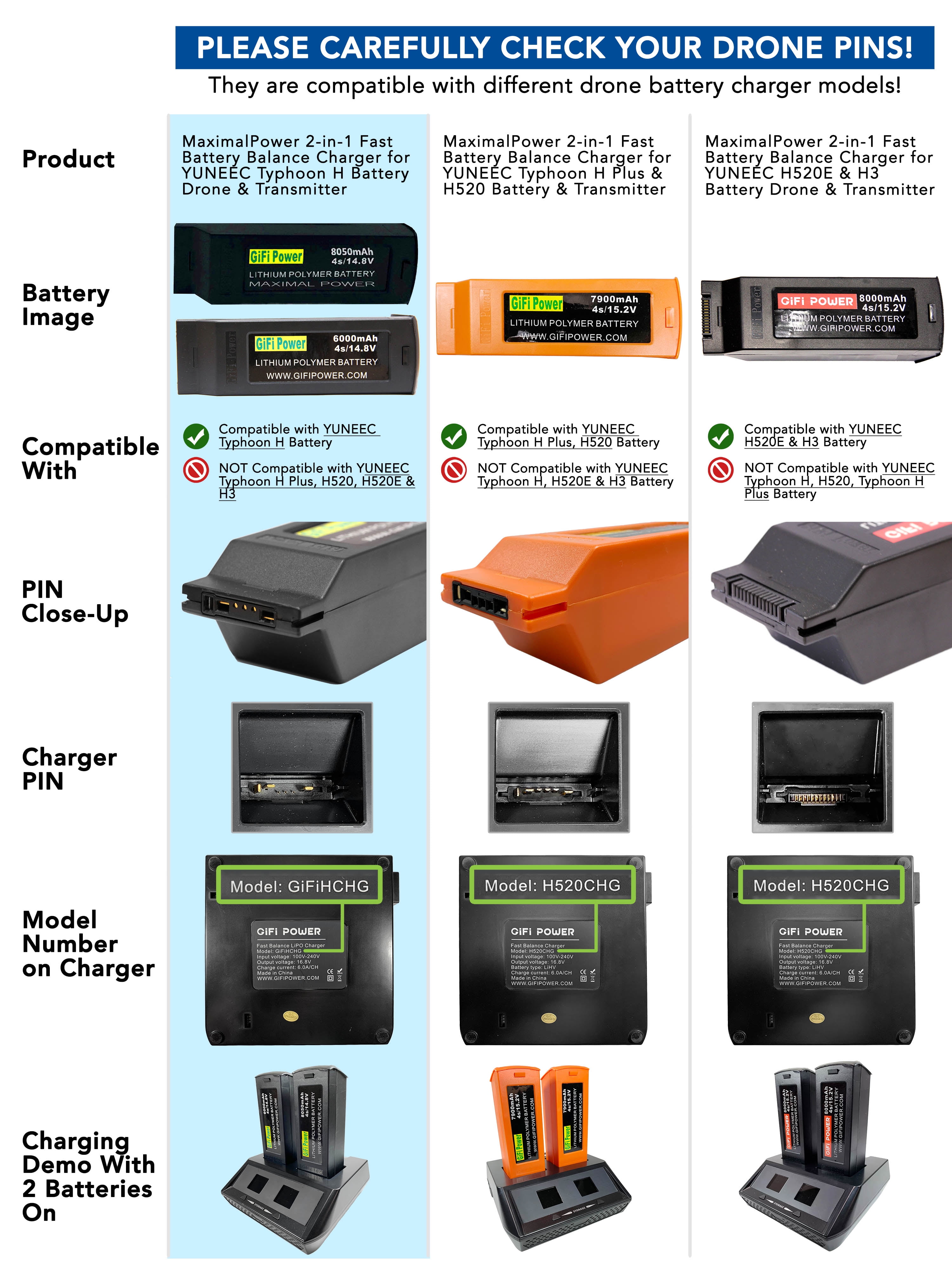 MaximalPower 2-in-1 Charger for YUNEEC Typhoon H