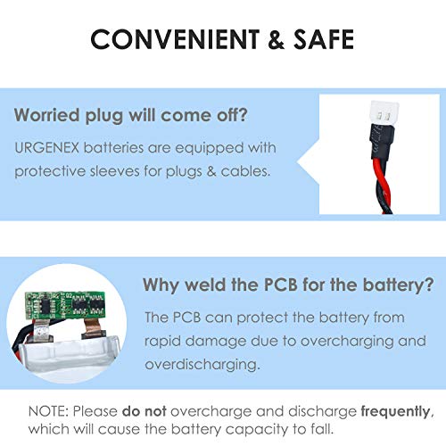 5-Pack URGENEX LiPo Batteries with Charger for Drones