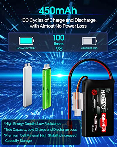 2-Pack HOOVO 7.4V 450mAh LiPo Batteries