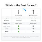 DJI Avata Fly Smart Combo with FPV Goggles