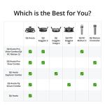 DJI Avata Smart Fly Combo Drone