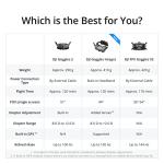 DJI Avata Smart Fly Combo Drone