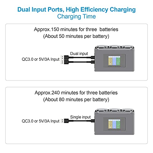 LYONGTECH Two-Way Charging Hub for DJI Mini Drones